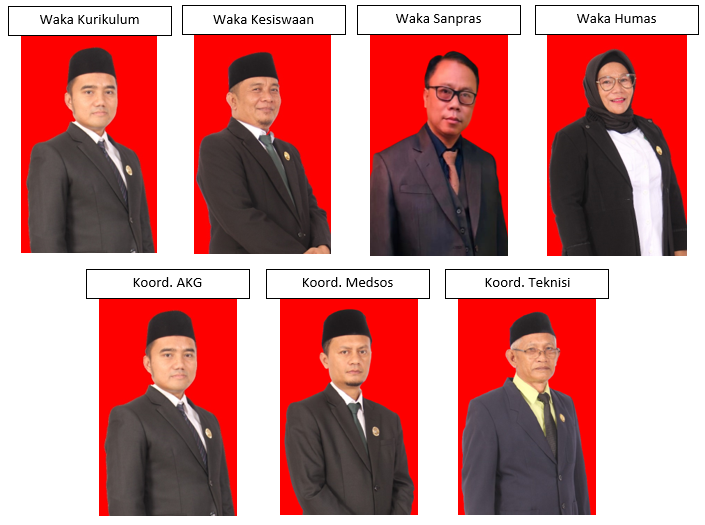 WAKAMAD DAN KOORDINATOR